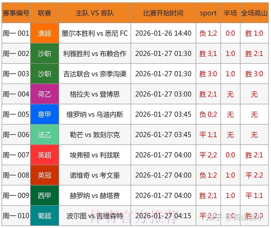 世界杯预测平台权威指南 世界杯预测平台权威指南